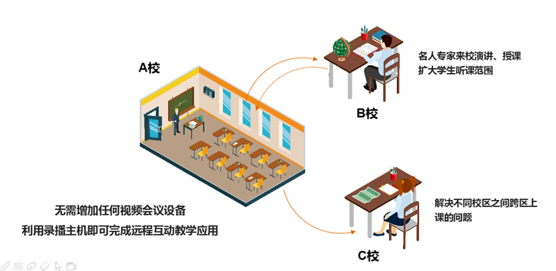 探索资源共享新模式，一分钟教你打造“网红”录播课堂(图6)