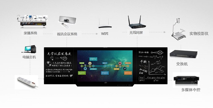 泛普惊艳亮相上海市“中华杯”竞赛，以科技助力智慧教育发展(图6)