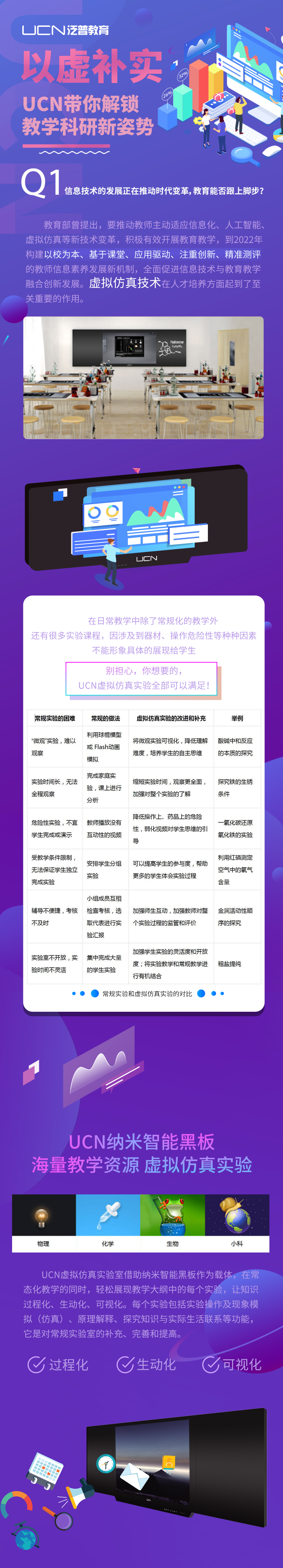 虚实结合，以虚补实，UCN带你解锁教学科研新姿势(图1)